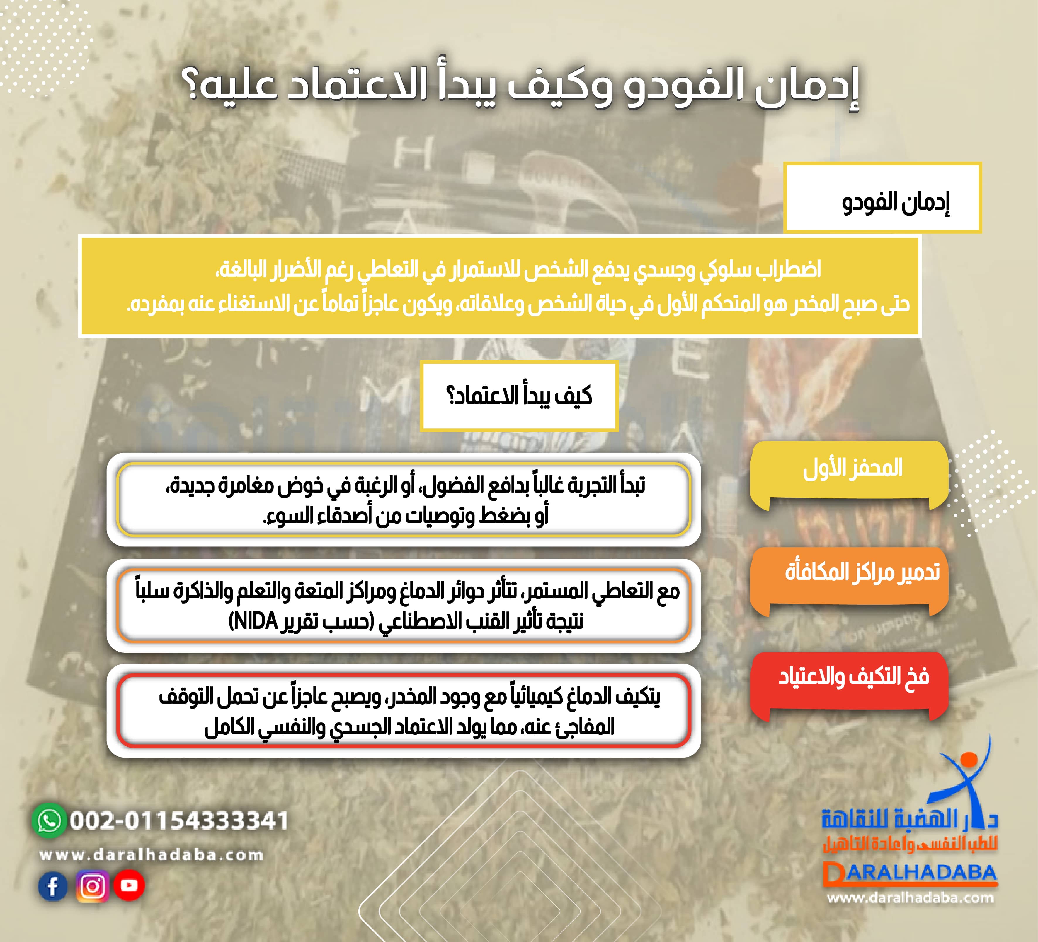 إدمان الفودو وكيف يبدأ الاعتماد عليه؟